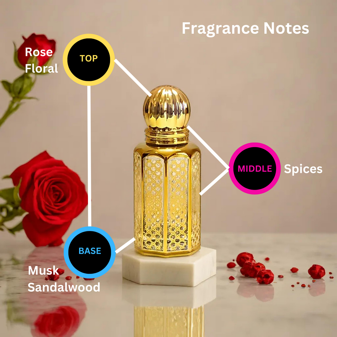 Divine Whispers Attar Perfume Sample